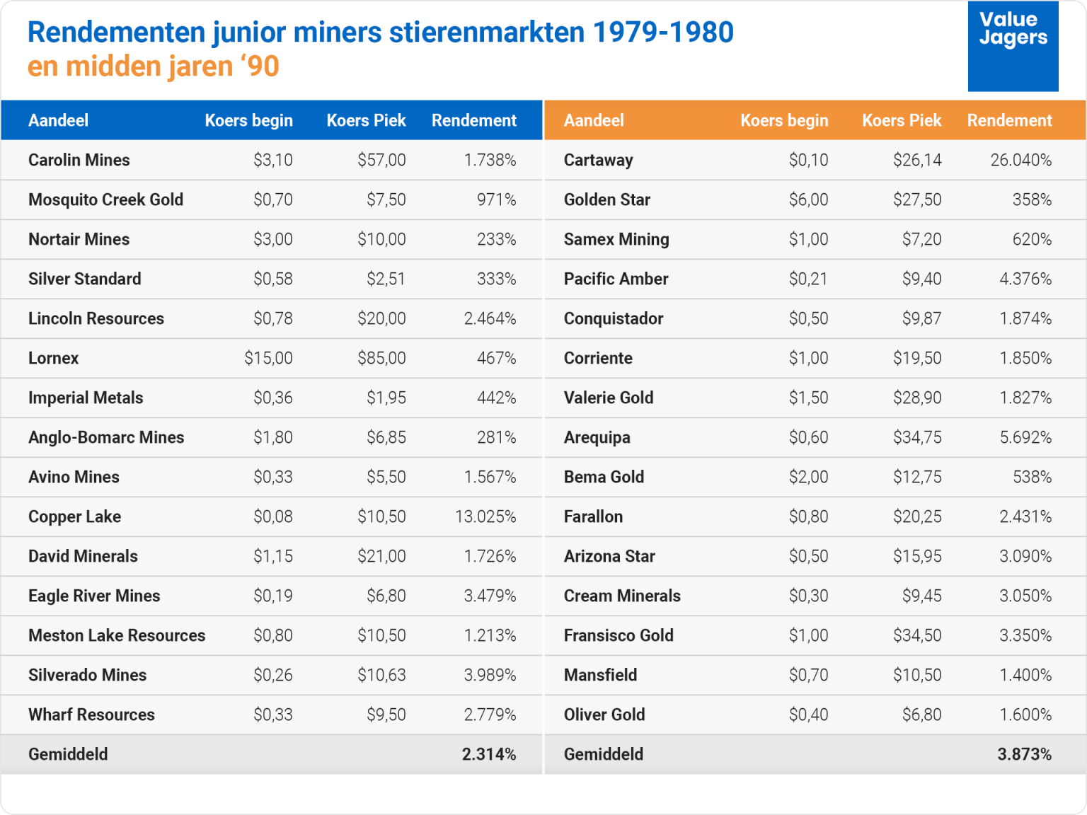 Grondstoffen - Value Jagers