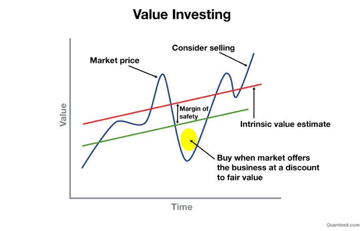 Basic Value de basis van value beleggen